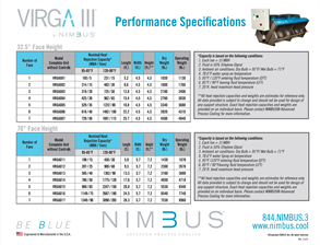 VIRGA III® Advanced Process Cooling Performance Specifications
